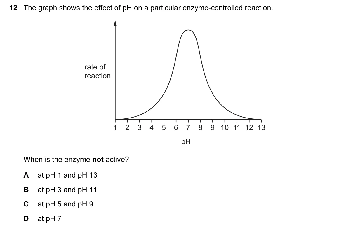 Question 12, March 2015, 0610 Paper 12