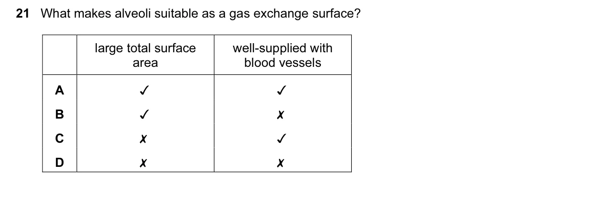 Question 21, March 2015, 0610 Paper 12