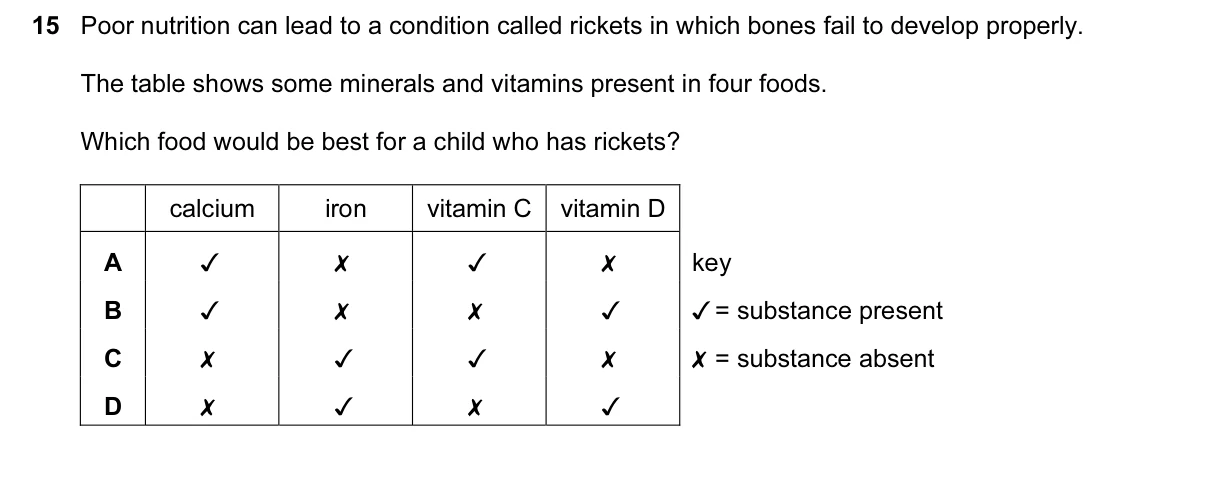 Question 15, June 2015, 0610 Paper 11