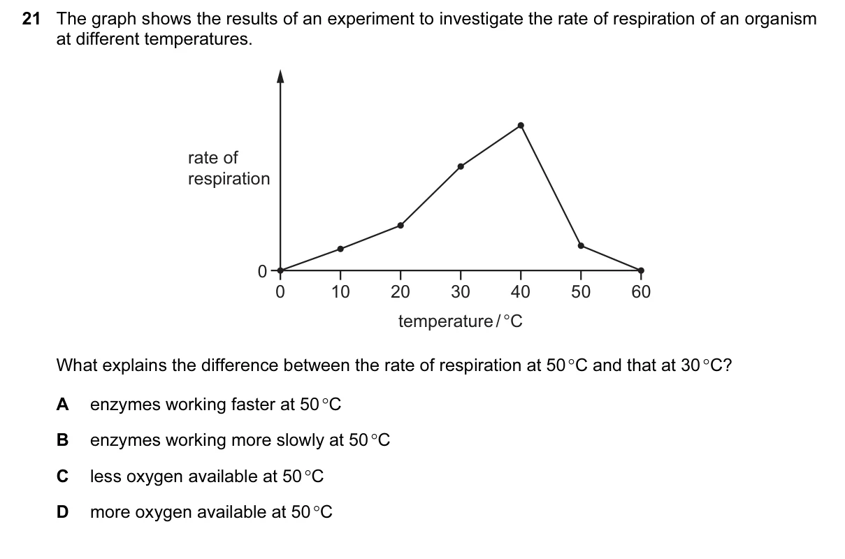 Question 21, June 2015, 0610 Paper 11