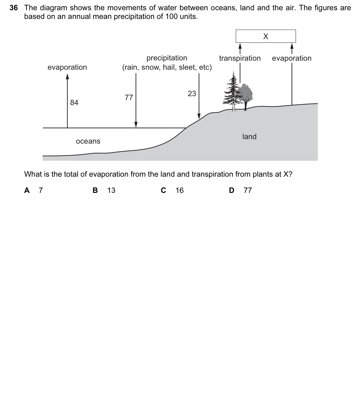 Question 36, June 2015, 0610 Paper 11
