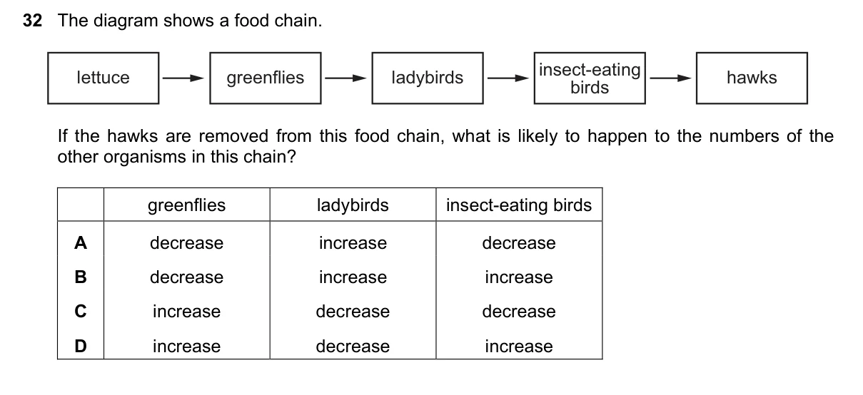 Question 32, November 2015, 0610 Paper 11