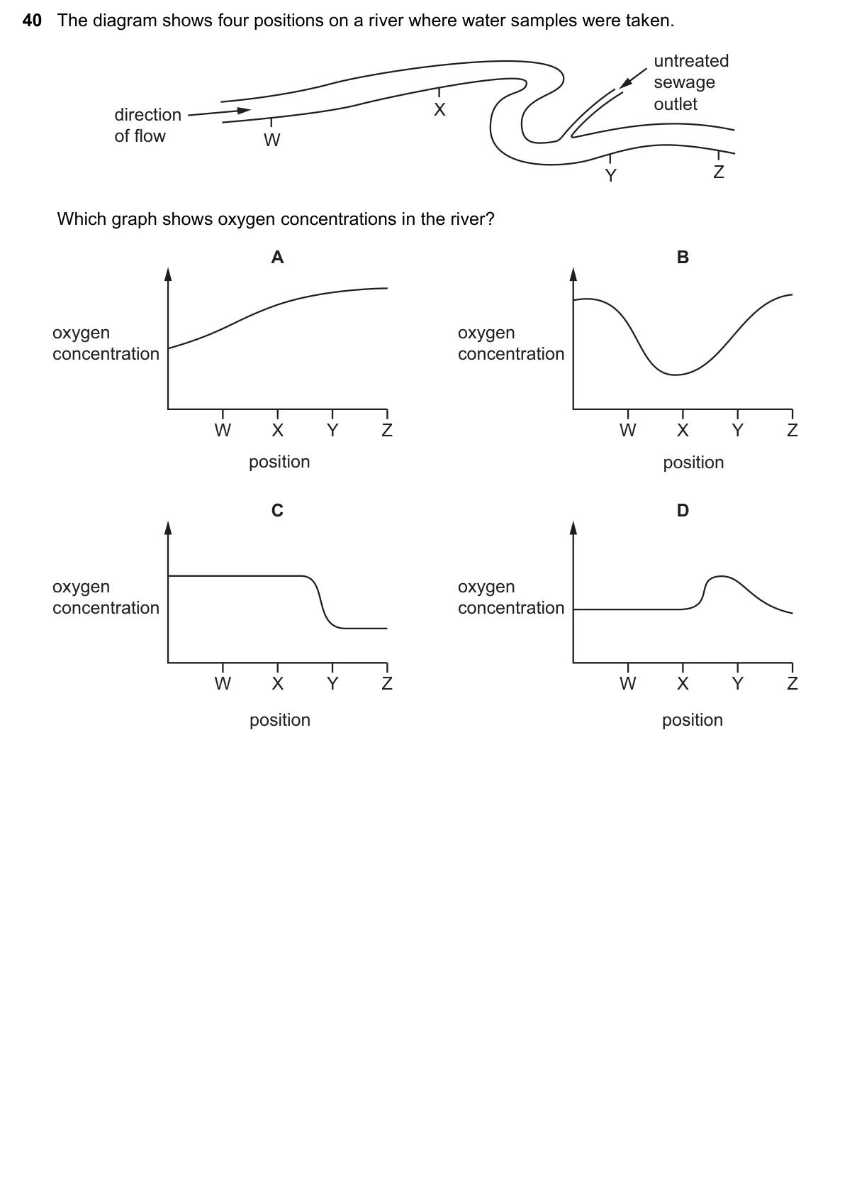 Question 40, November 2015, 0610 Paper 11