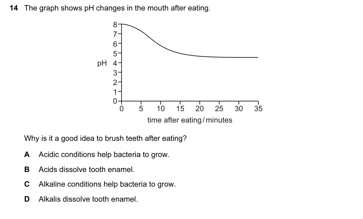 Question 14, March 2016, 0610 Paper 12