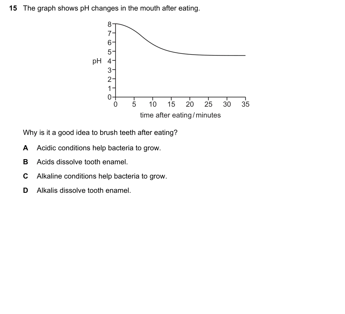 Question 15, March 2016, 0610 Paper 22