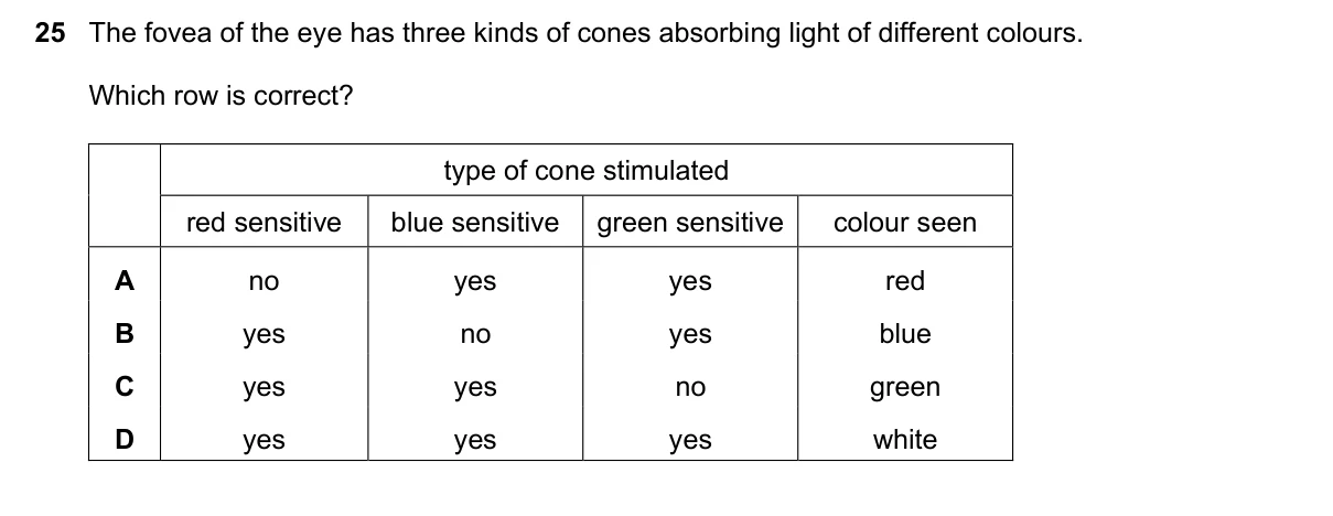 Question 25, March 2016, 0610 Paper 22