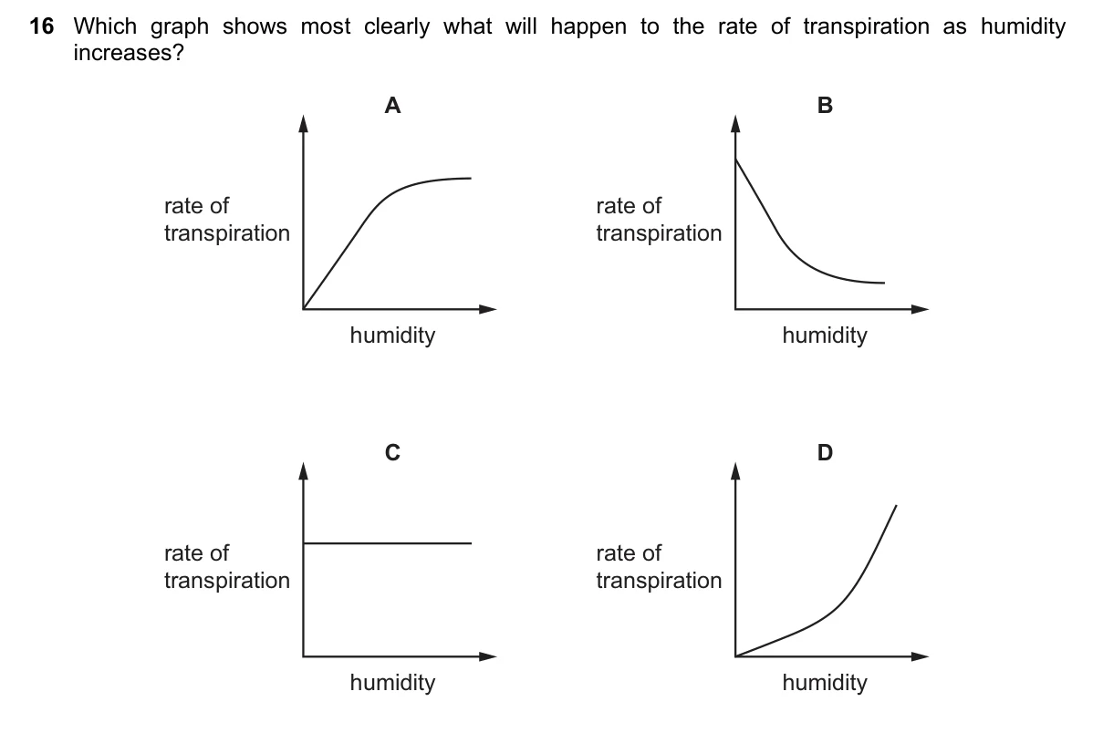 Question 16, June 2016, 0610 Paper 21