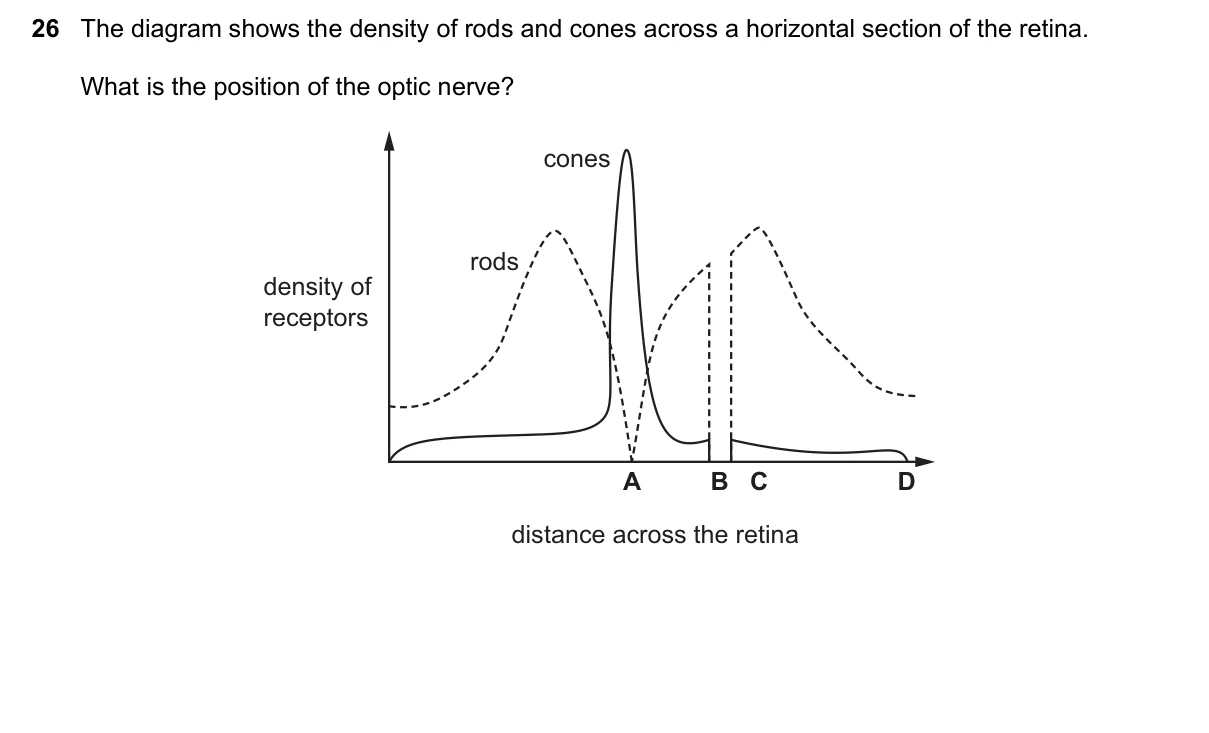 Question 26, June 2016, 0610 Paper 21