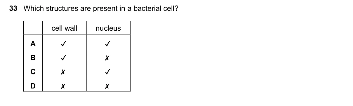 Question 33, June 2016, 0610 Paper 21