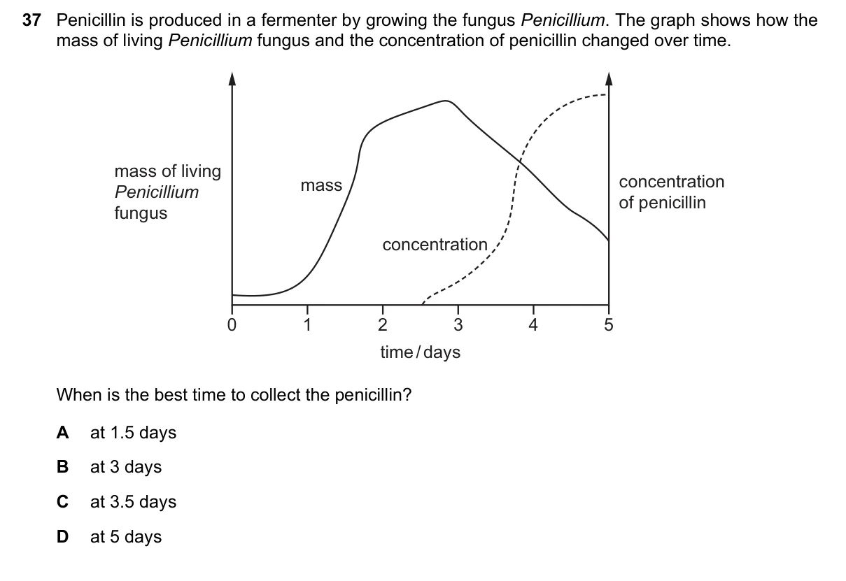 Question 37, June 2016, 0610 Paper 21