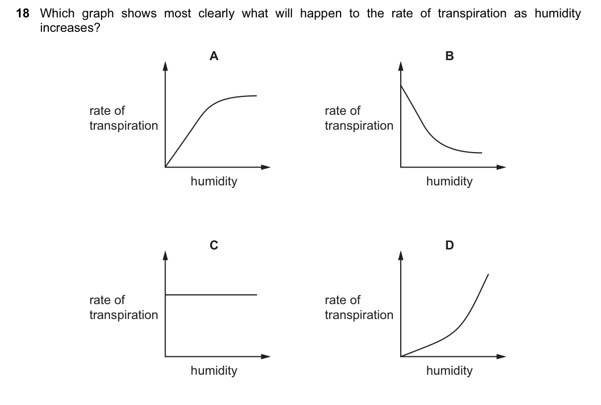Question 18, June 2016, 0610 Paper 12