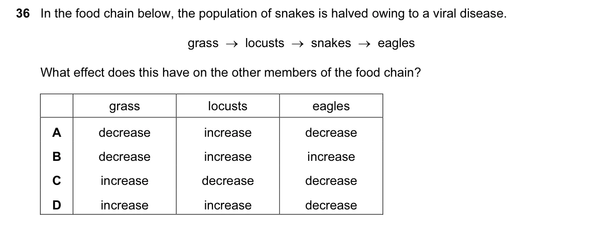 Question 36, June 2016, 0610 Paper 12
