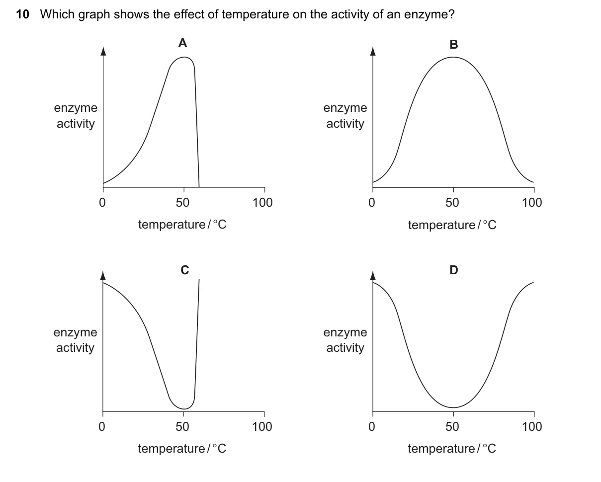 Question 10, June 2016, 0610 Paper 22