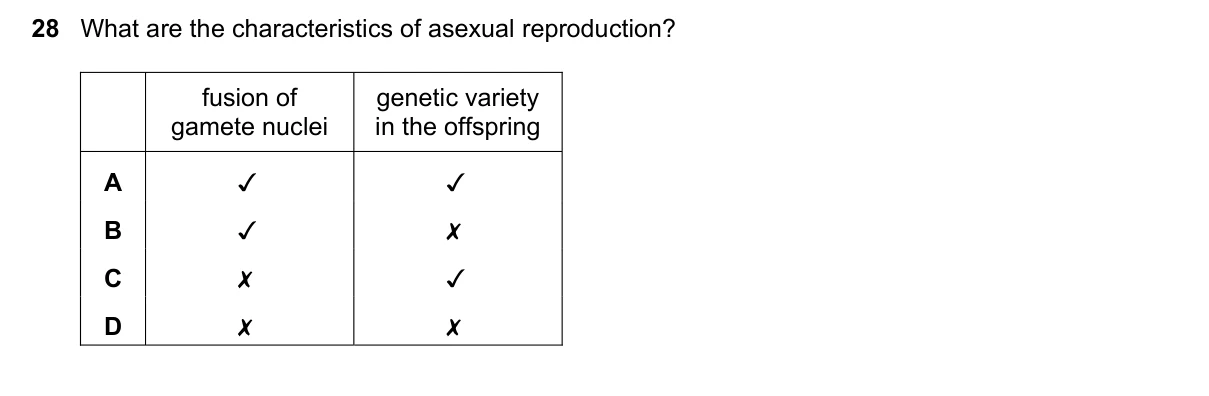 Question 28, June 2016, 0610 Paper 22