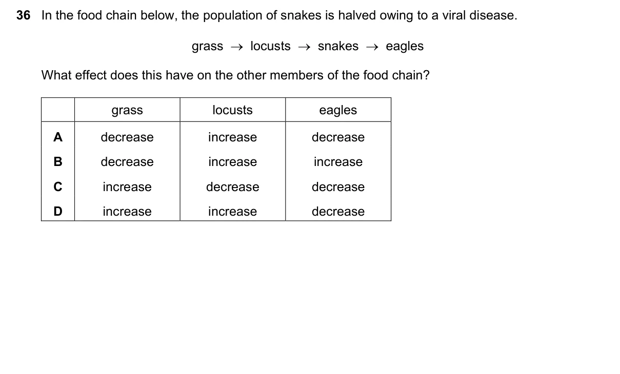 Question 36, June 2016, 0610 Paper 22