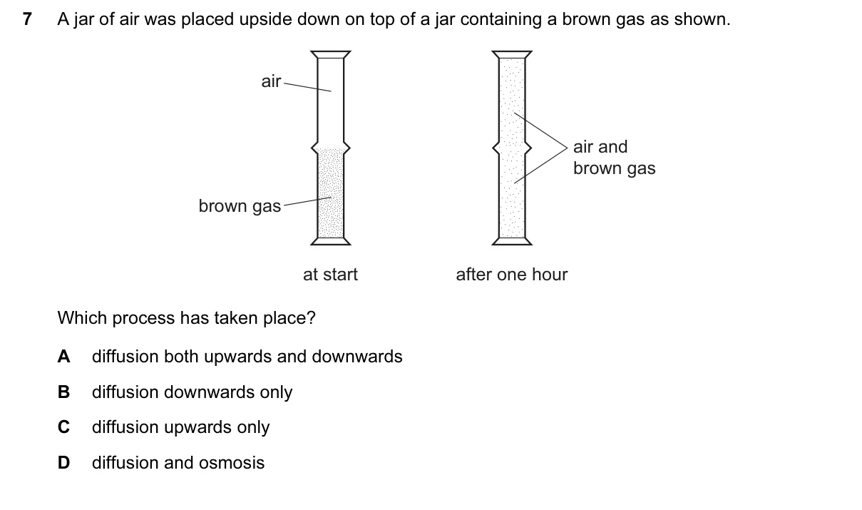 Question 7, June 2016, 0610 Paper 13