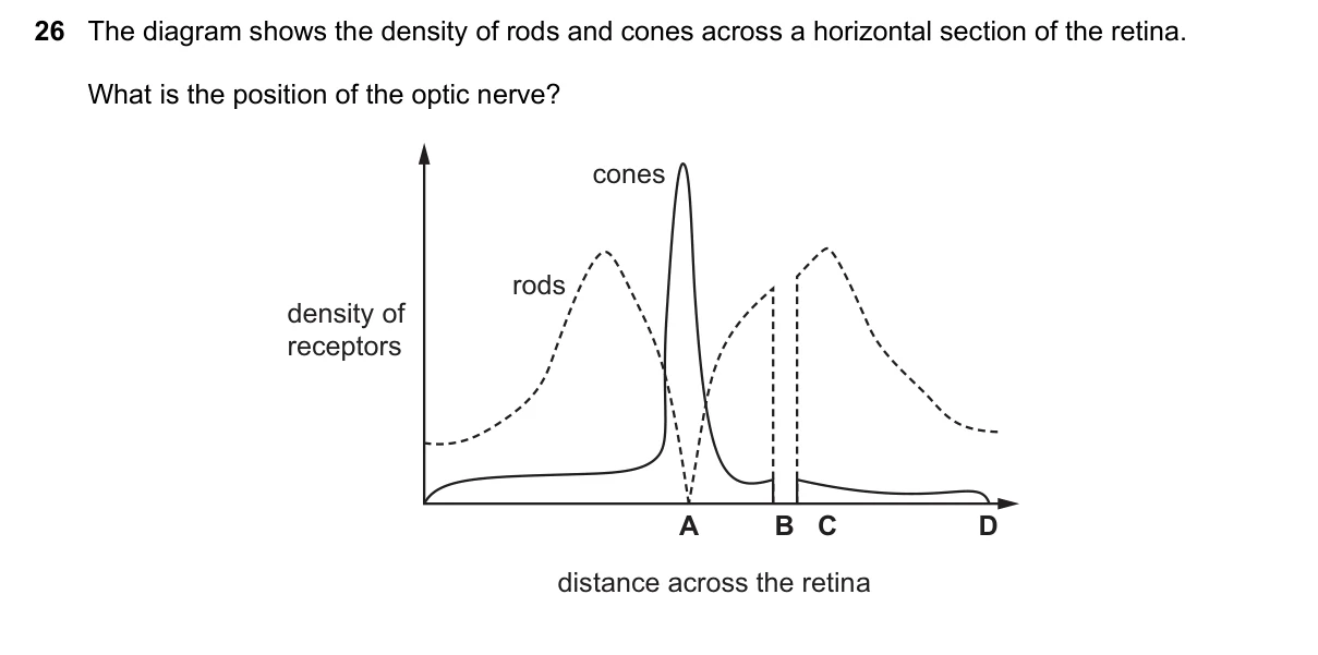 Question 26, June 2016, 0610 Paper 23