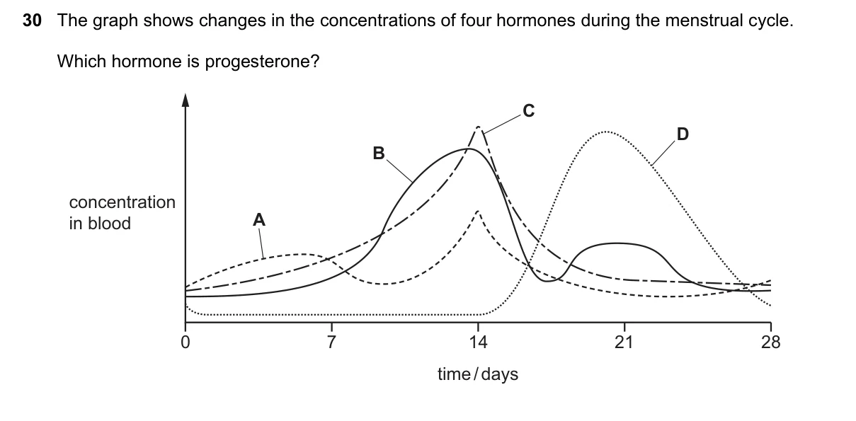Question 30, November 2016, 0610 Paper 21