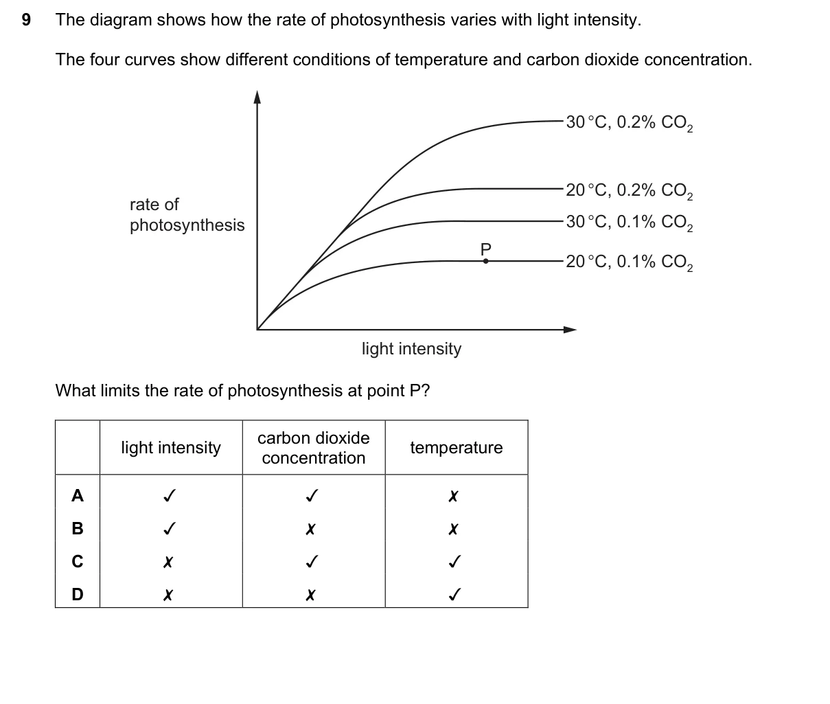Question 9, November 2016, 0610 Paper 21