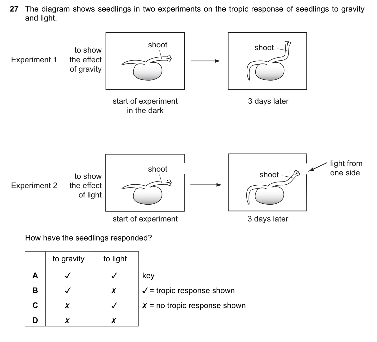 Question 27, November 2016, 0610 Paper 12