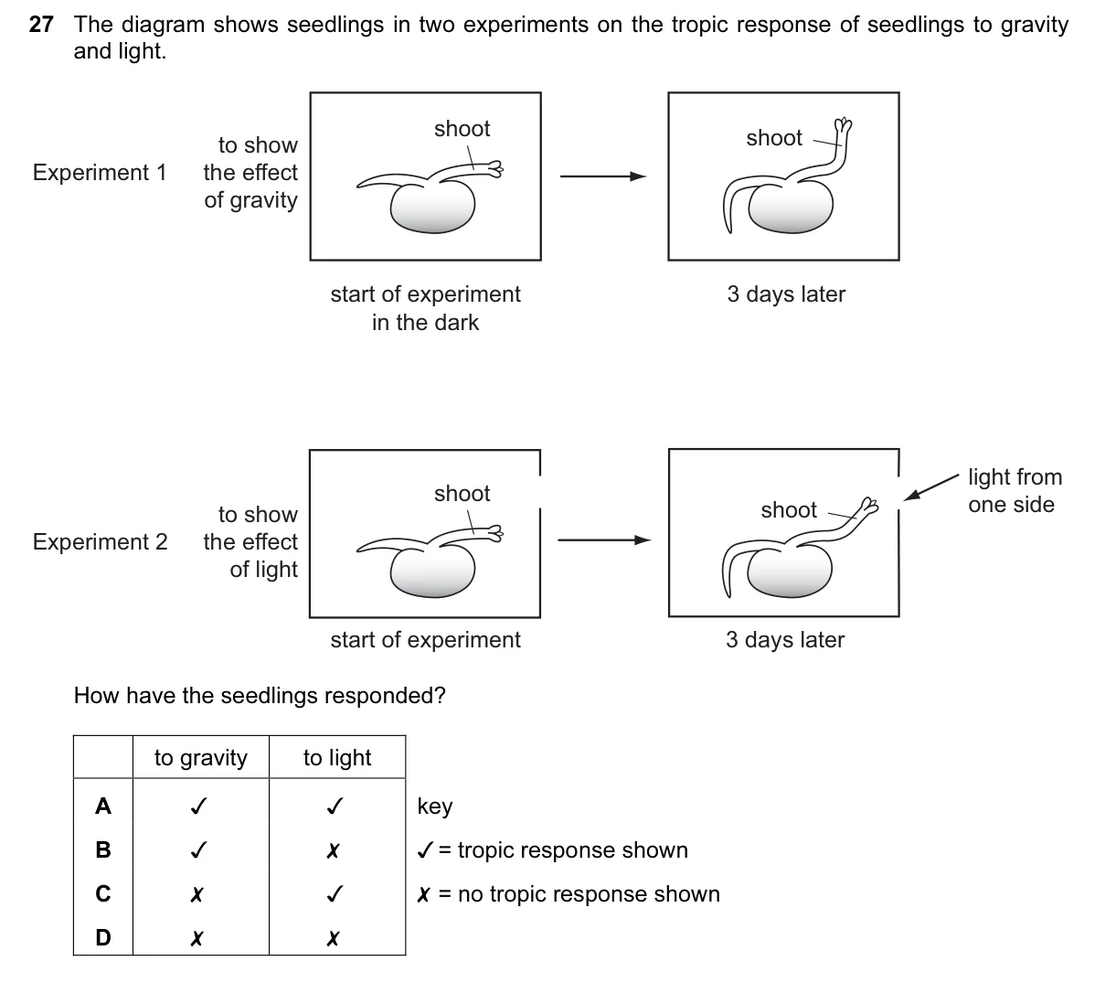 Question 27, November 2016, 0610 Paper 22