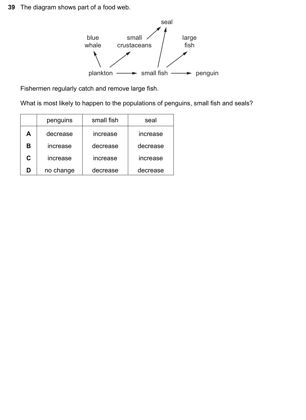 Question 39, November 2016, 0610 Paper 13