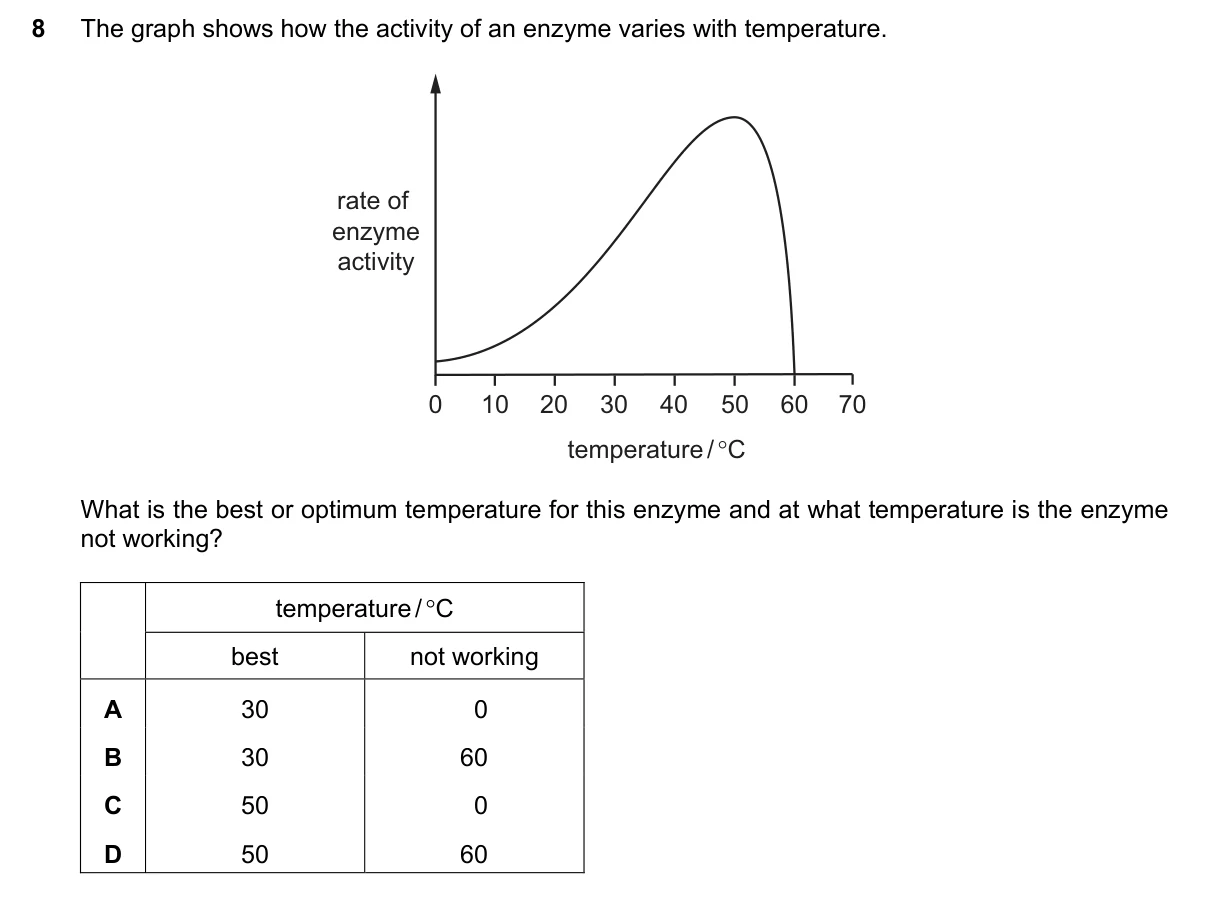 Question 8, November 2016, 0610 Paper 13