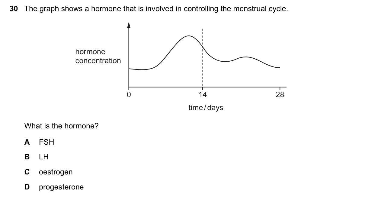Question 30, November 2016, 0610 Paper 23