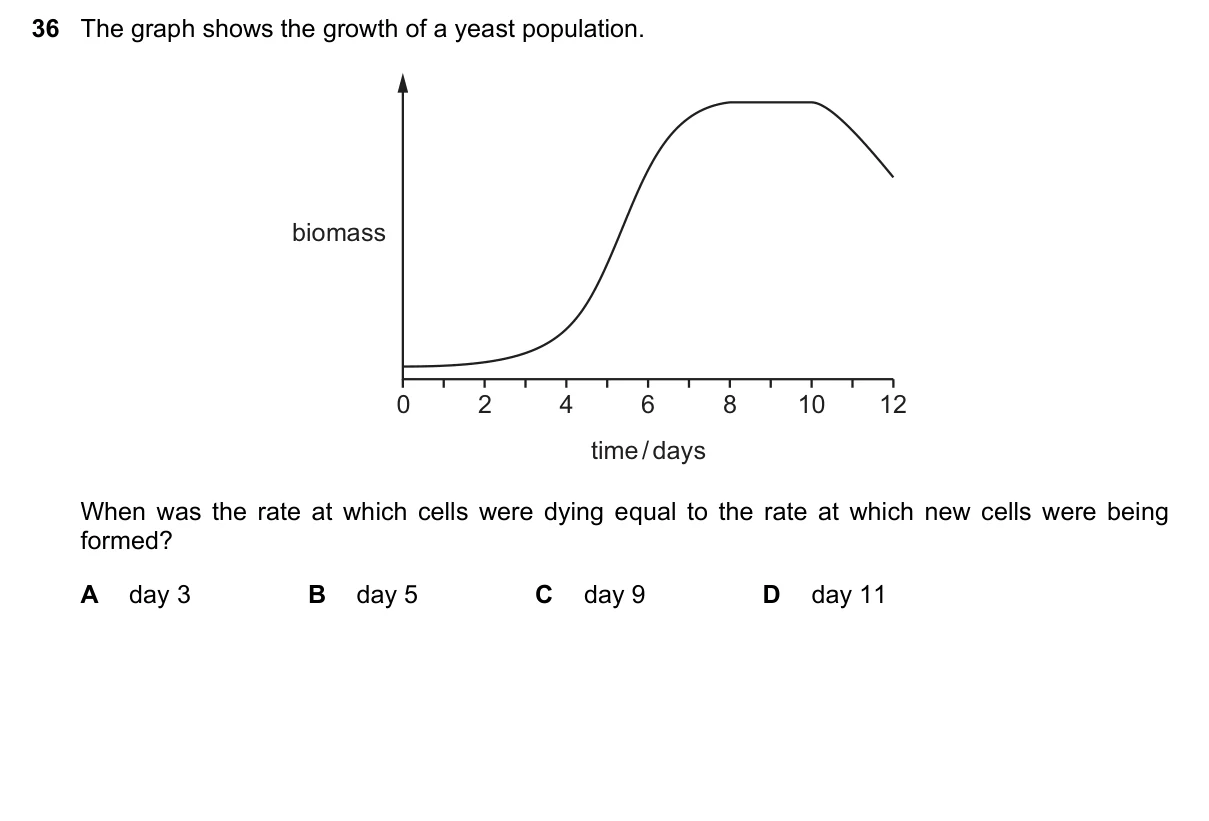 Question 36, November 2016, 0610 Paper 23
