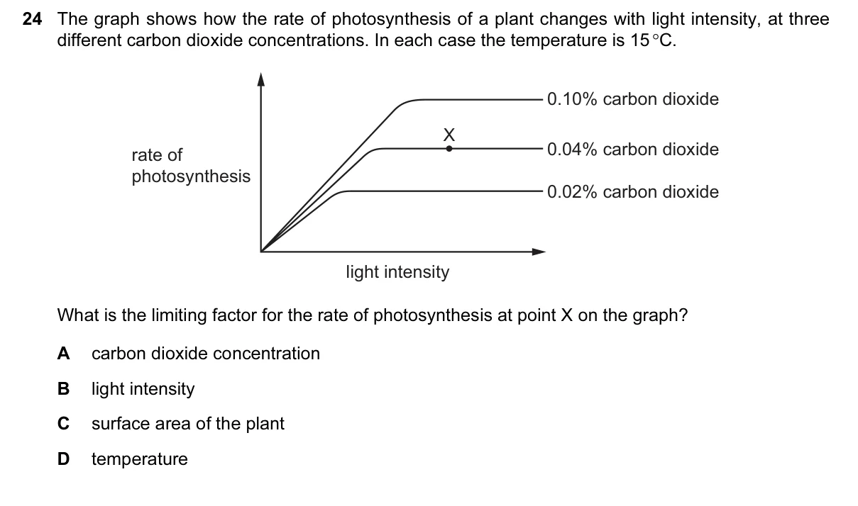 Question 24, March 2017, 0610 Paper 22