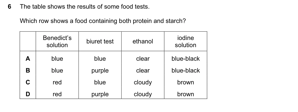 Question 6, June 2017, 0610 Paper 11