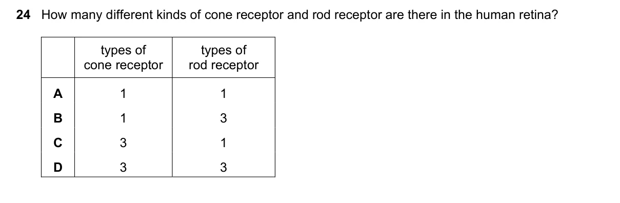 Question 24, June 2017, 0610 Paper 21