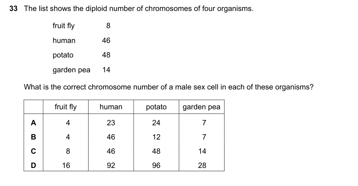 Question 33, June 2017, 0610 Paper 21