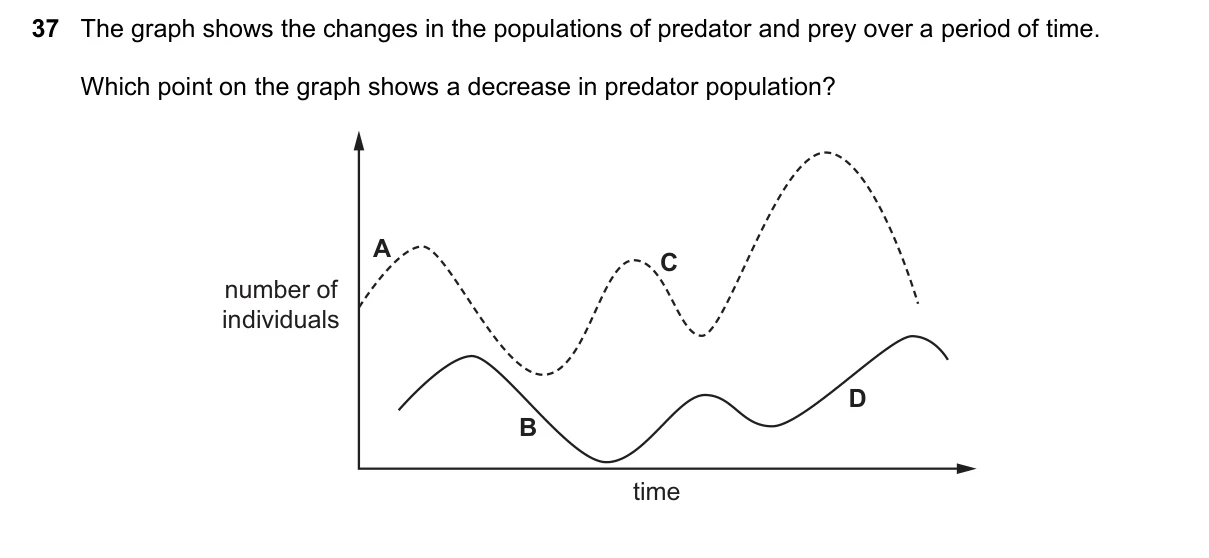 Question 37, June 2017, 0610 Paper 21