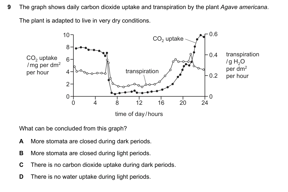 Question 9, June 2017, 0610 Paper 21