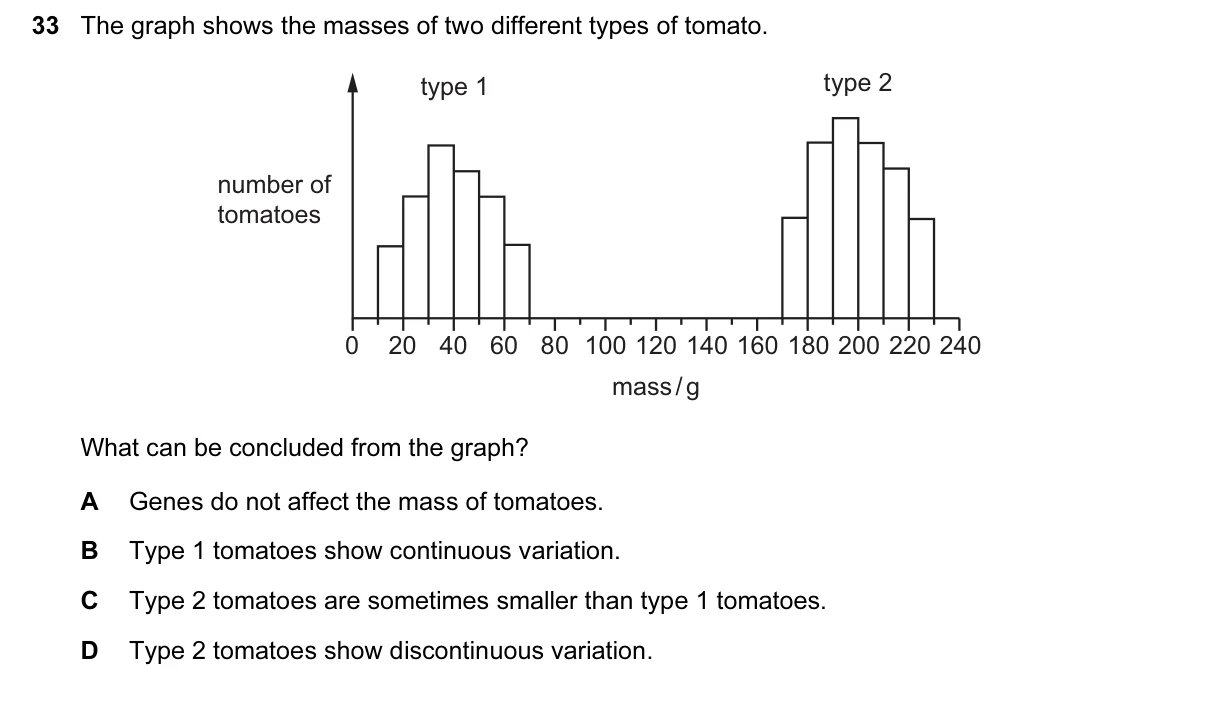 Question 33, June 2017, 0610 Paper 12