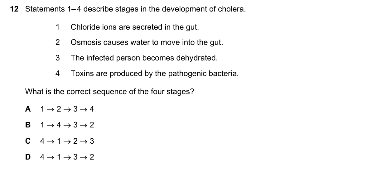 Question 12, June 2017, 0610 Paper 22