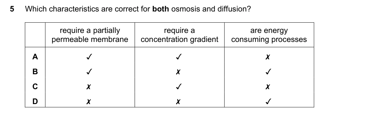 Question 5, June 2017, 0610 Paper 22