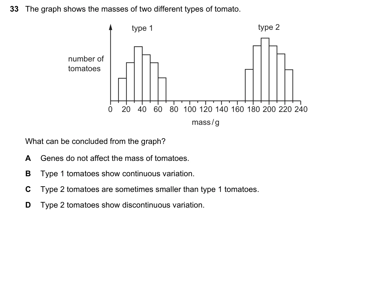 Question 33, June 2017, 0610 Paper 13