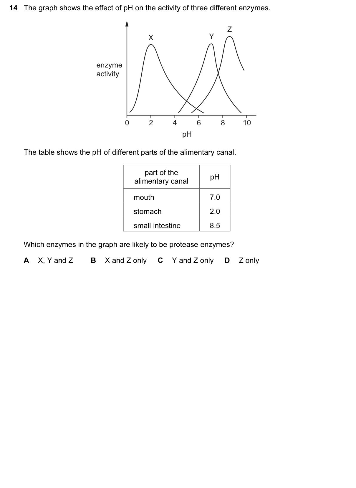 Question 14, June 2017, 0610 Paper 23