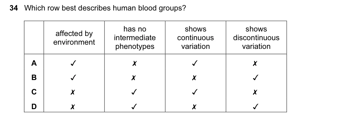 Question 34, June 2017, 0610 Paper 23