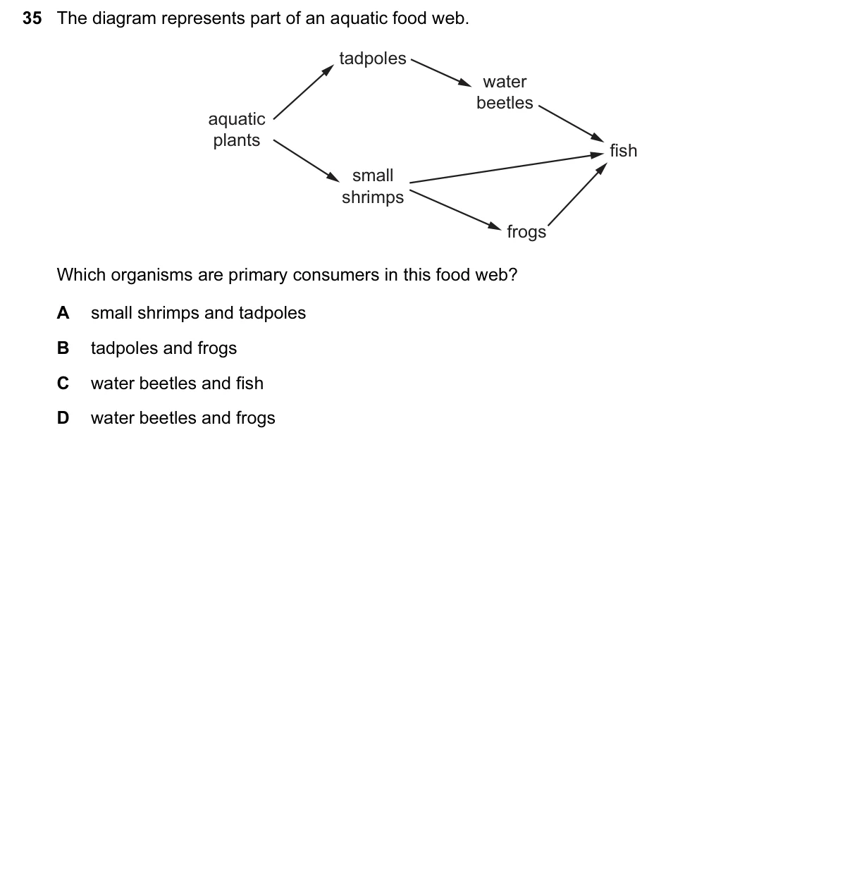 Question 35, June 2017, 0610 Paper 23