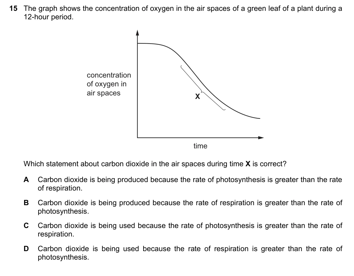 Question 15, November 2017, 0610 Paper 21