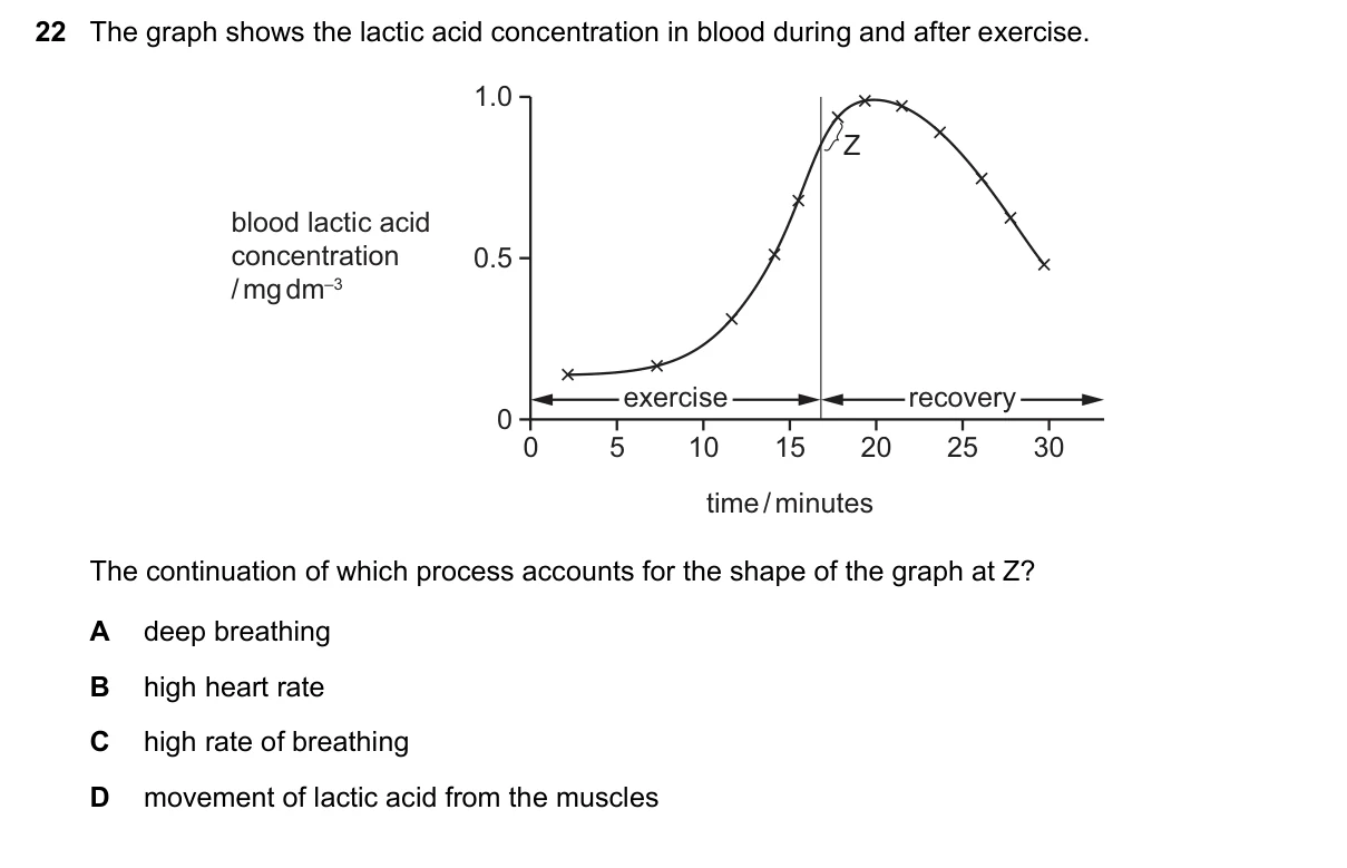 Question 22, November 2017, 0610 Paper 21