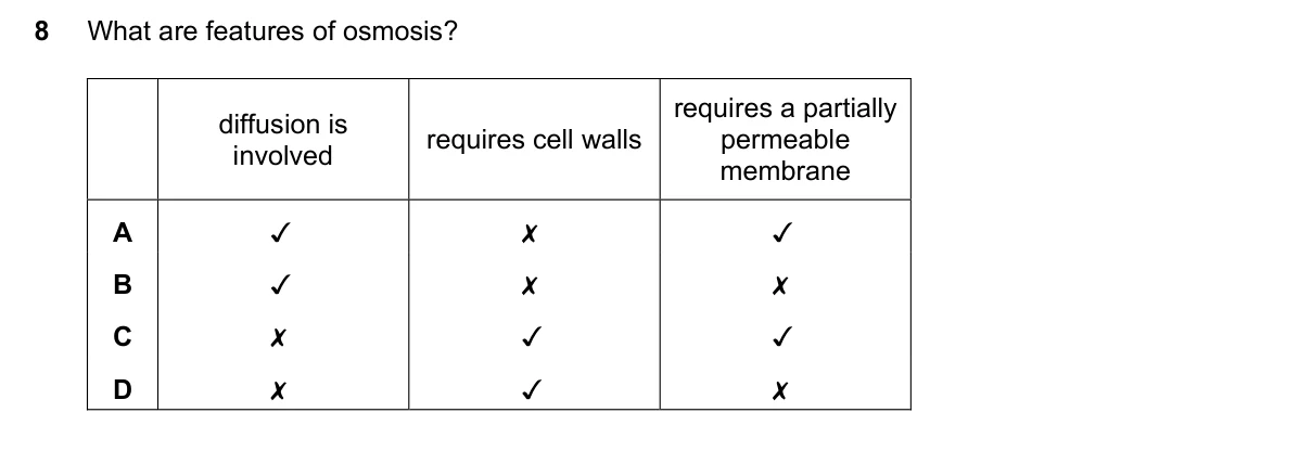 Question 8, November 2017, 0610 Paper 12