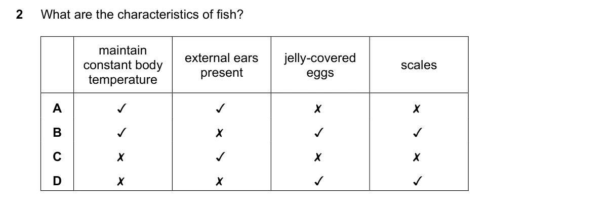Question 2, March 2018, 0610 Paper 12