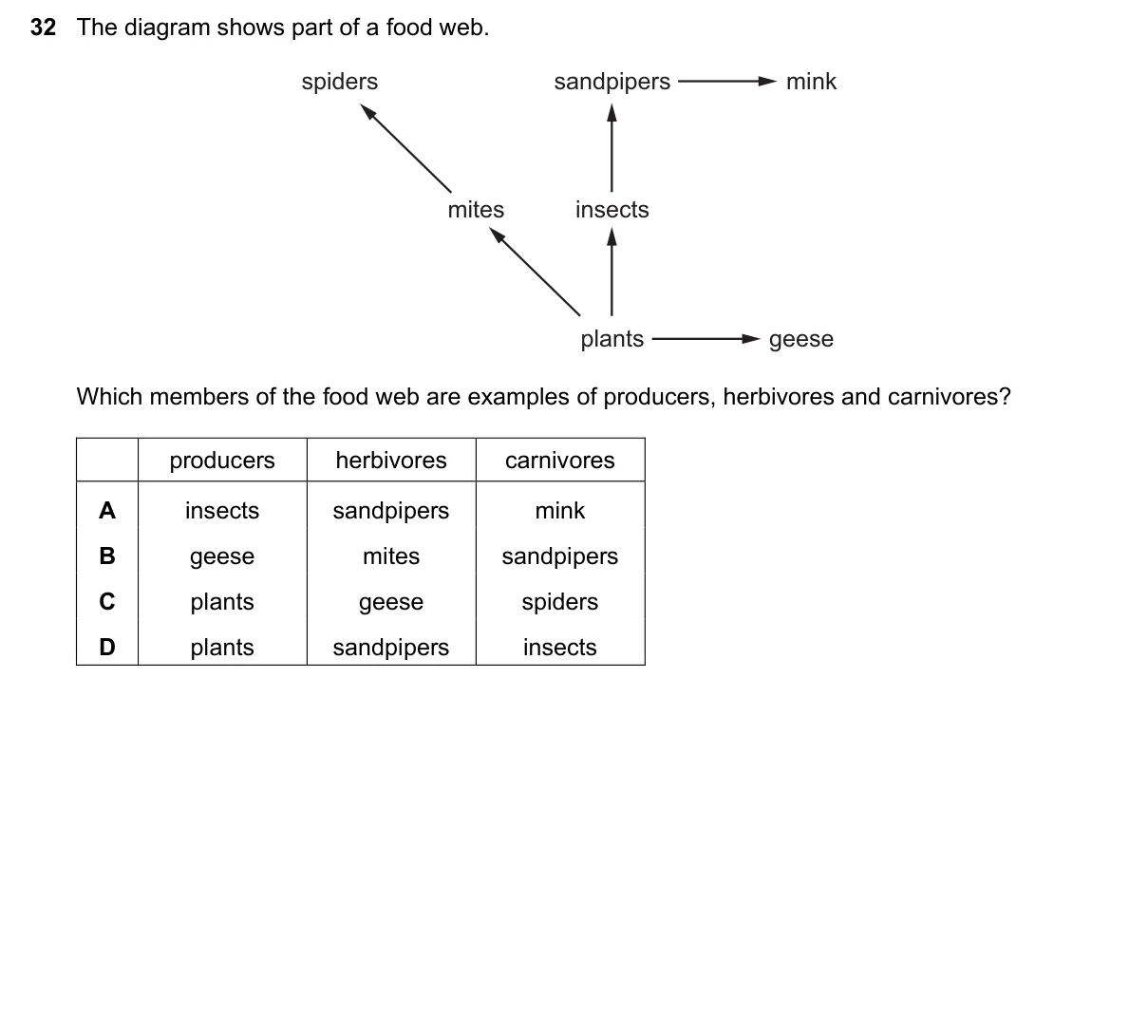 Question 32, March 2018, 0610 Paper 12