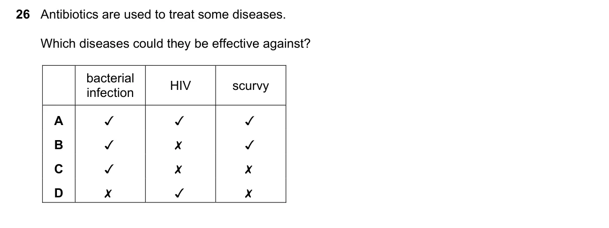 Question 26, June 2018, 0610 Paper 11