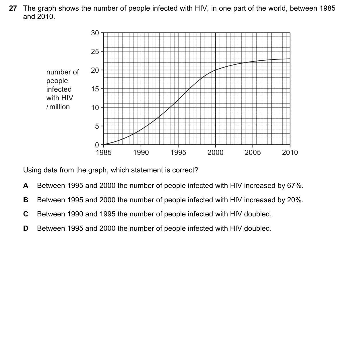 Question 27, June 2018, 0610 Paper 11