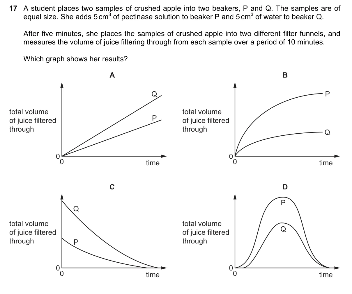 Question 17, June 2018, 0610 Paper 21